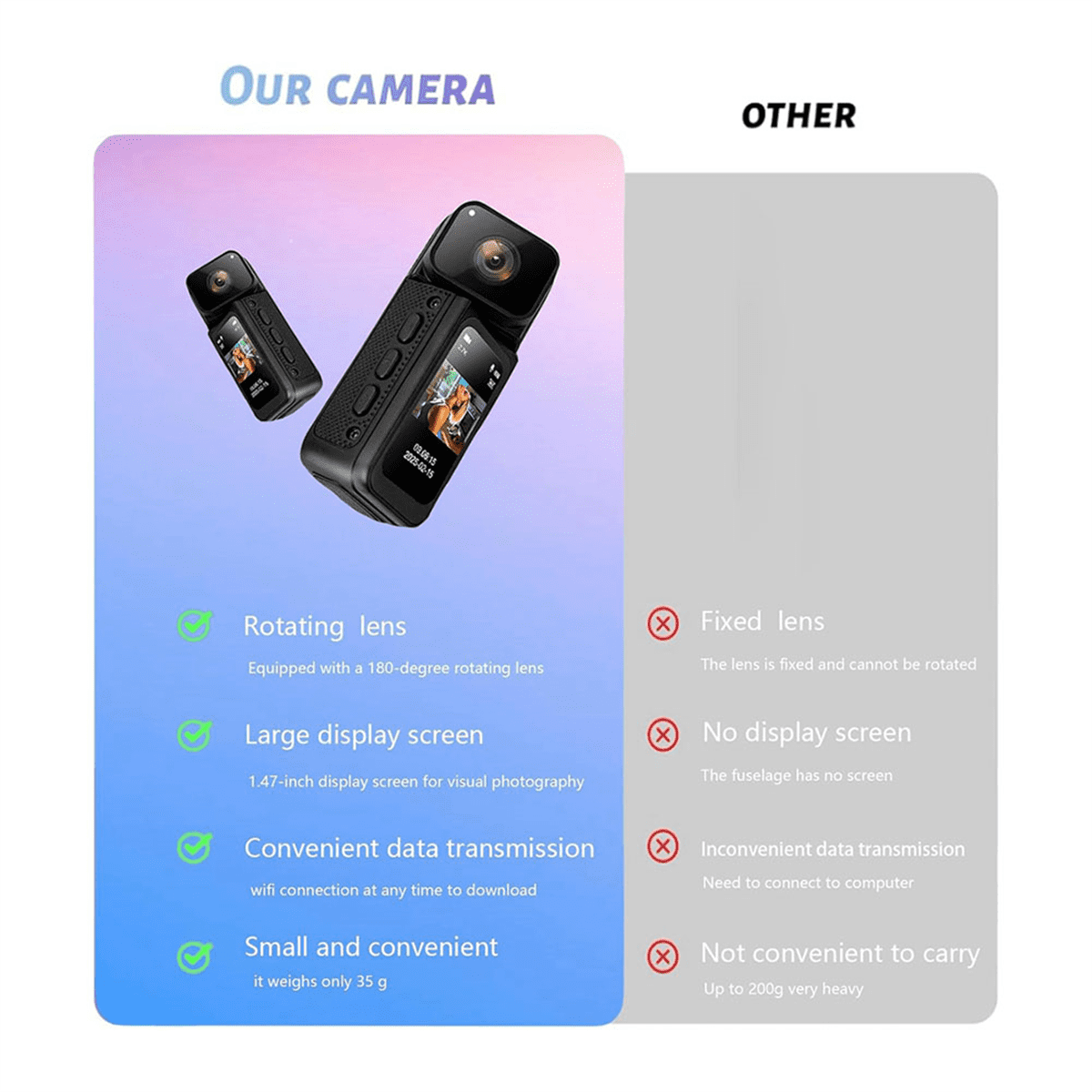 2.7K WiFi Mini Body Camera,64GB POV Camera with 180°Rotating Lens,Mini Sports Cam for Daily Recording Bike Cycling Pet